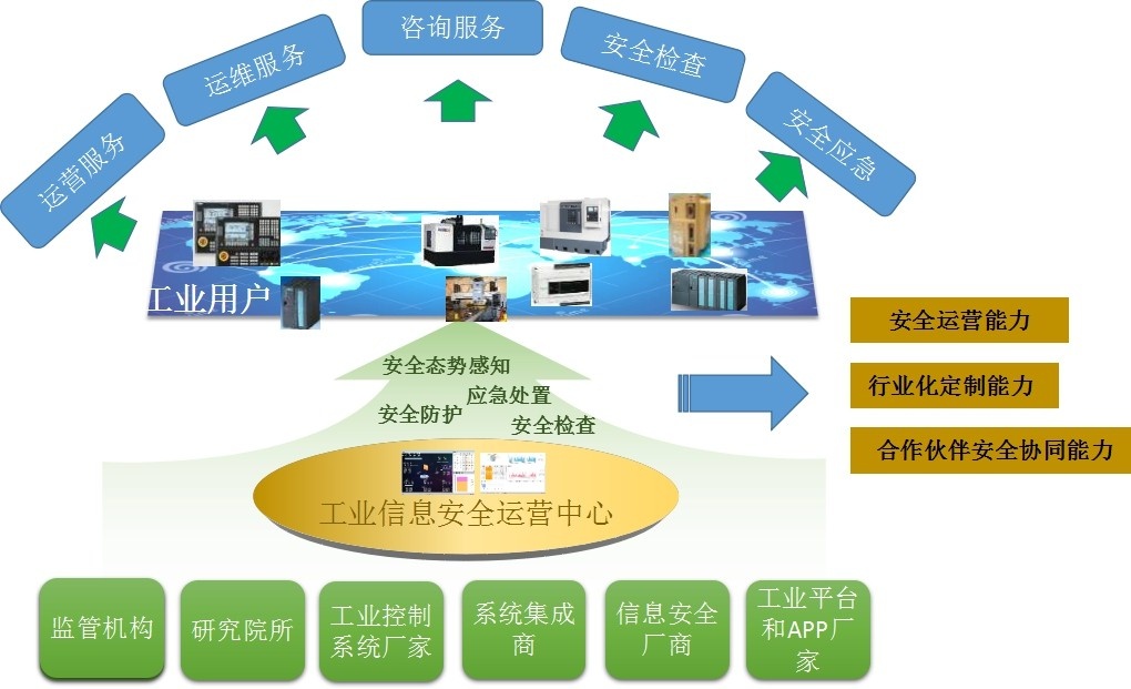 Z6��������ʱ���й������ٷ���վ