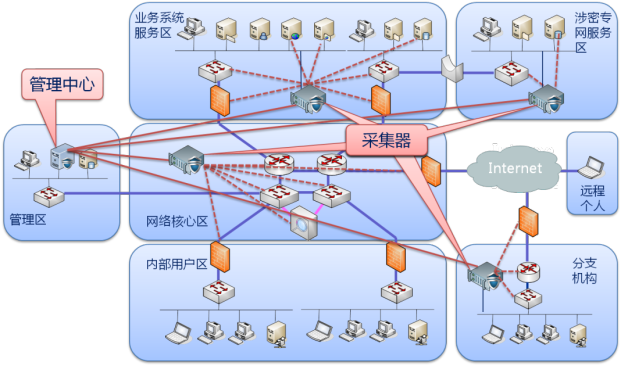 Z6��������ʱ���й������ٷ���վ