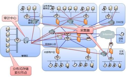 Z6��������ʱ���й������ٷ���վ