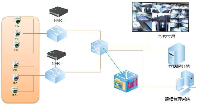 ��Ƶ�徲���ϵͳ-Z6������ʱ