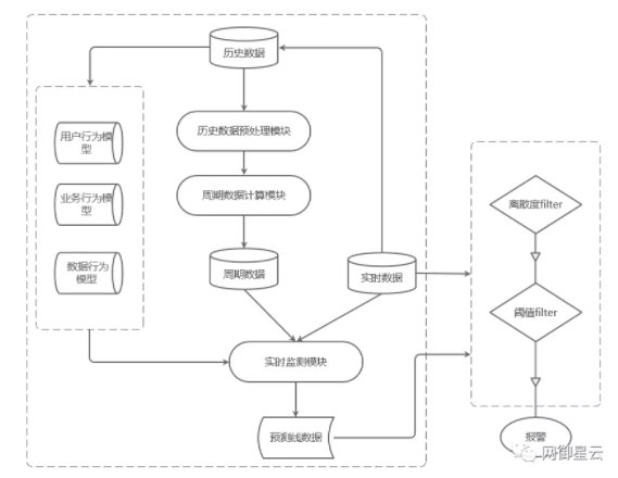 Á÷³Ìͼ.png Á÷³Ìͼ.png