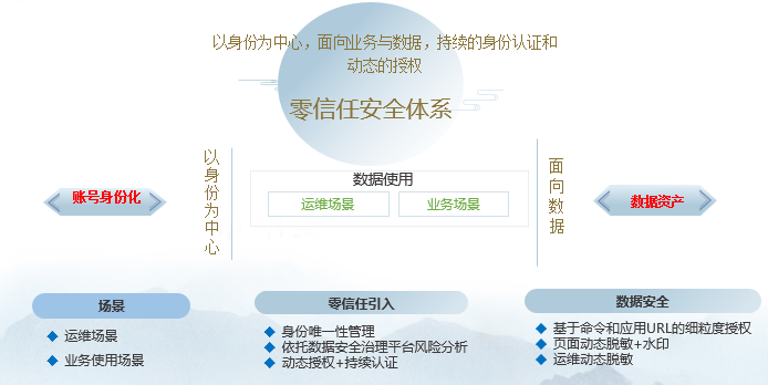 Z6��������ʱ���й������ٷ���վ