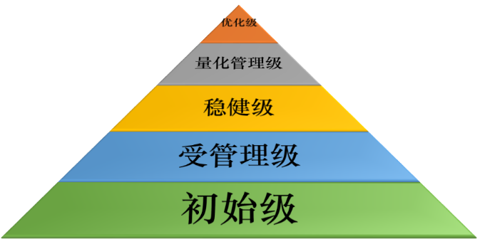 Z6��������ʱ���й������ٷ���վ