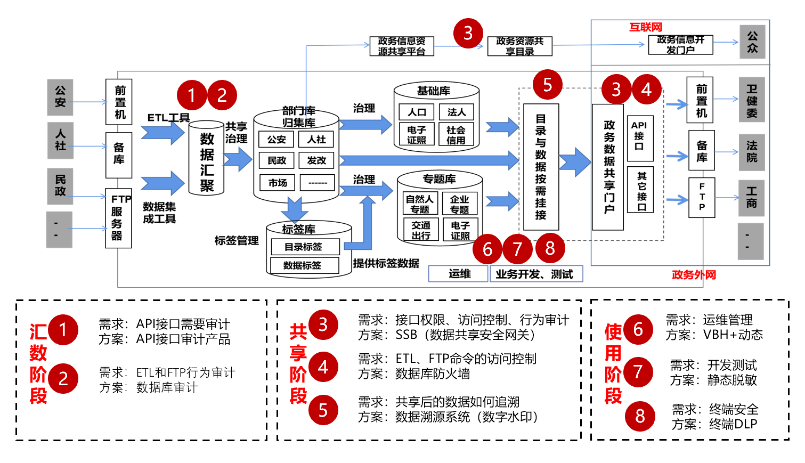 Z6��������ʱ���й������ٷ���վ