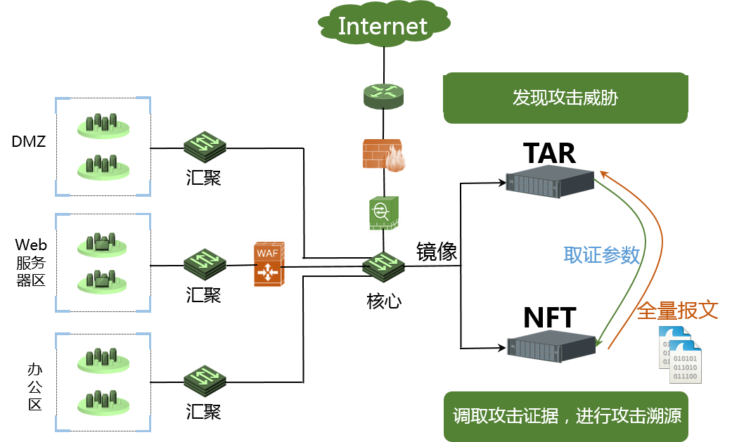 Z6��������ʱ���й������ٷ���վ