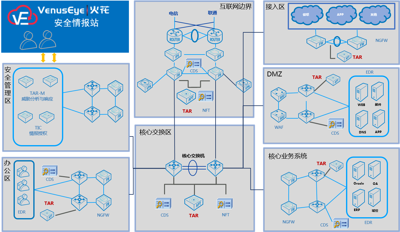 Z6��������ʱ���й������ٷ���վ