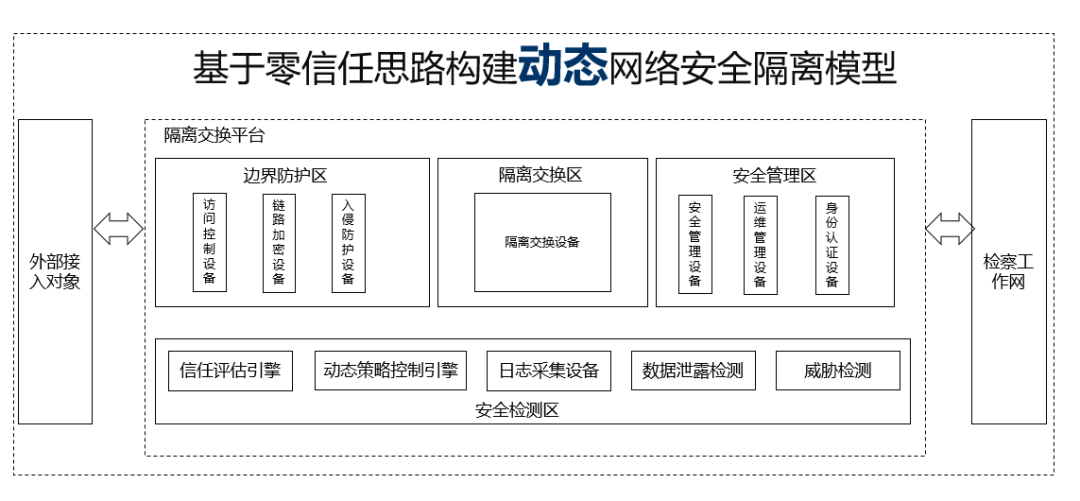 Z6��������ʱ���й������ٷ���վ
