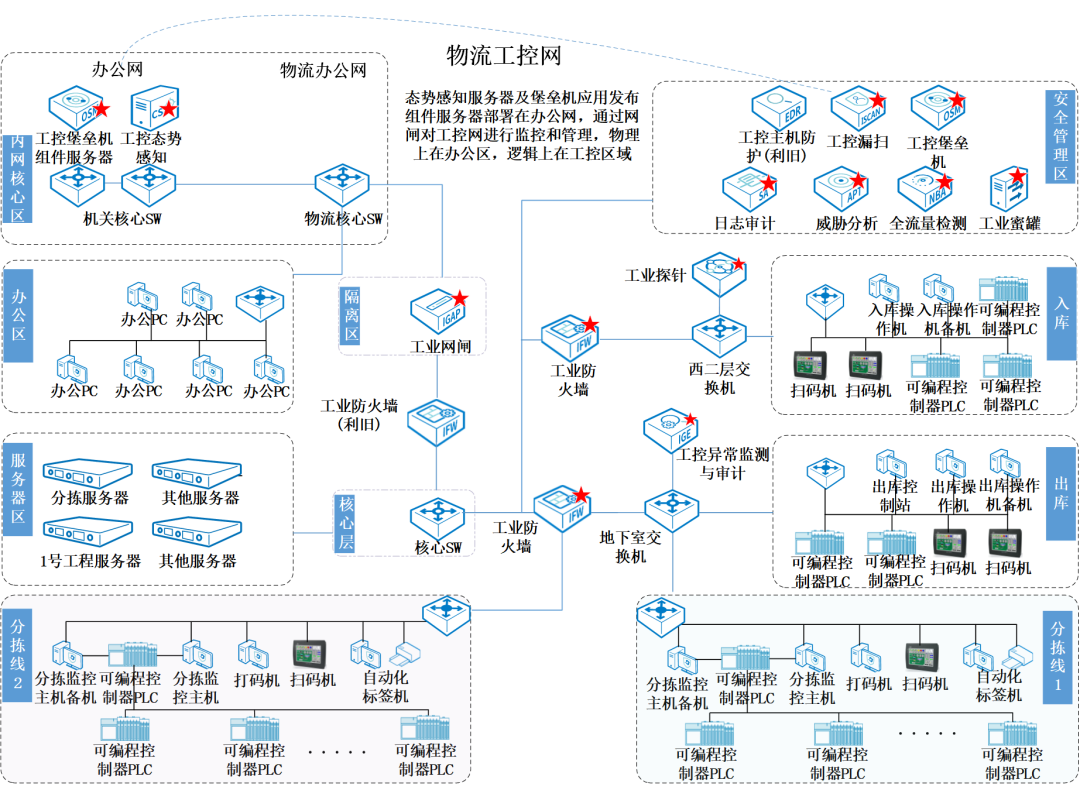 Z6��������ʱ���й������ٷ���վ