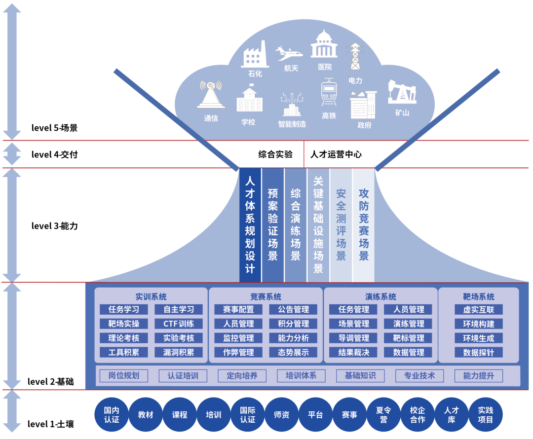 Z6��������ʱ���й������ٷ���վ