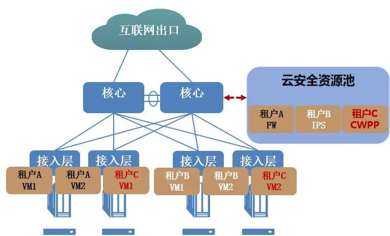 Z6��������ʱ���й������ٷ���վ