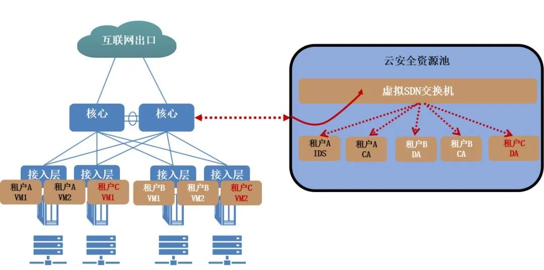 Z6��������ʱ���й������ٷ���վ