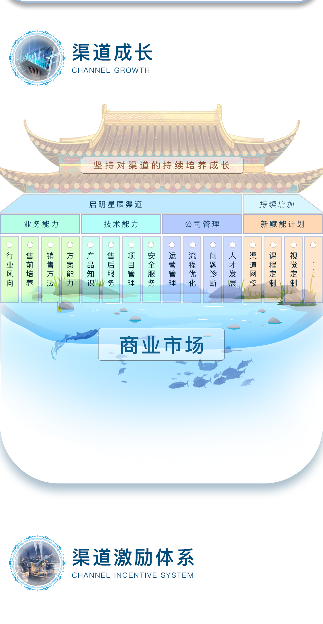 Z6��������ʱ���й������ٷ���վ