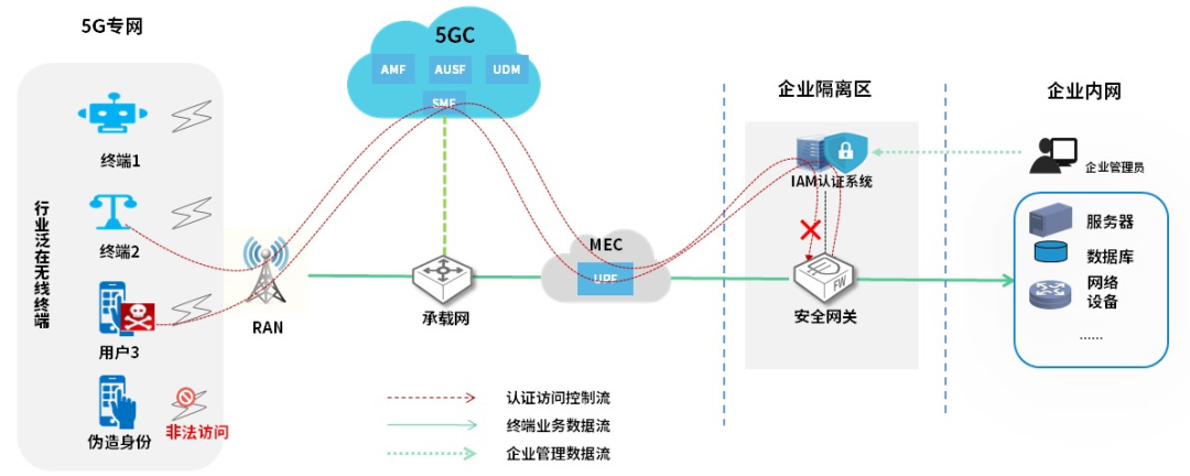 Z6��������ʱ���й������ٷ���վ