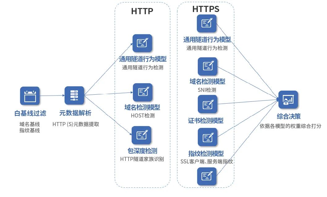 Z6¡¤×ðÁú¿Ê±¡¸ÖйúÇø¡¹¹Ù·½ÍøÕ¾