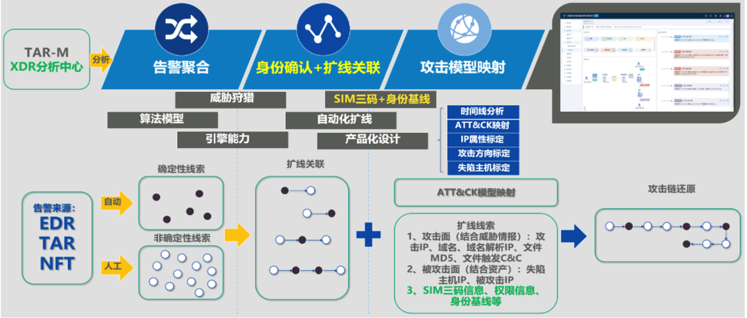Z6��������ʱ���й������ٷ���վ