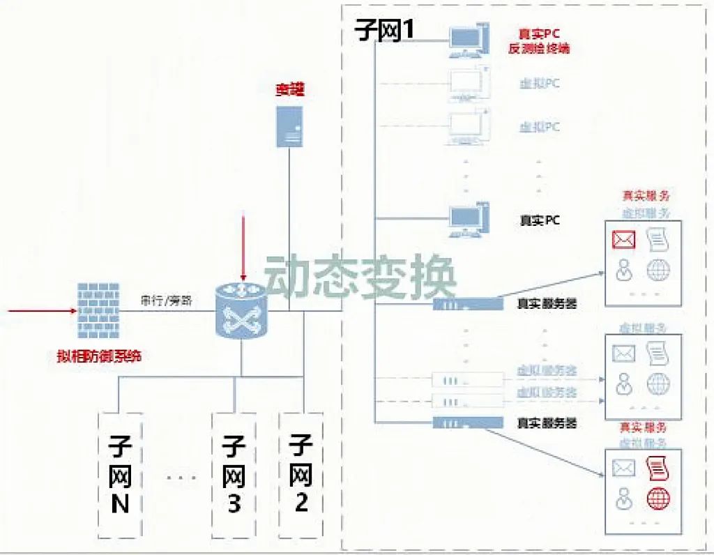 Z6��������ʱ���й������ٷ���վ