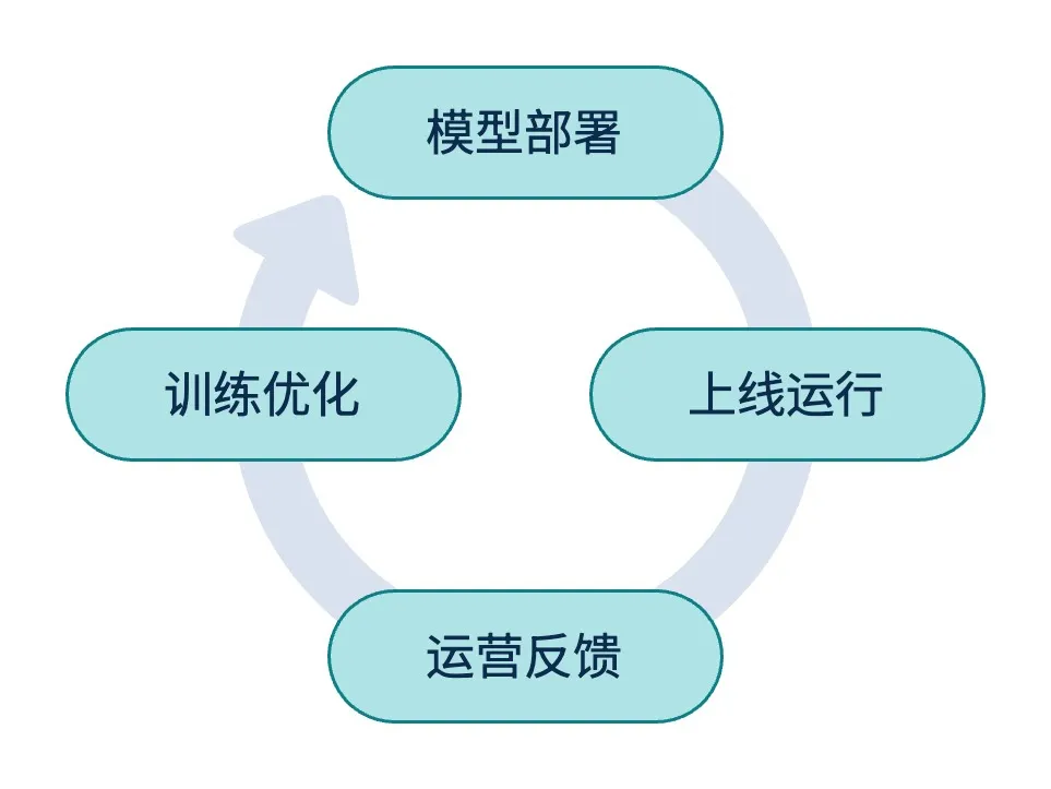 Z6��������ʱ���й������ٷ���վ