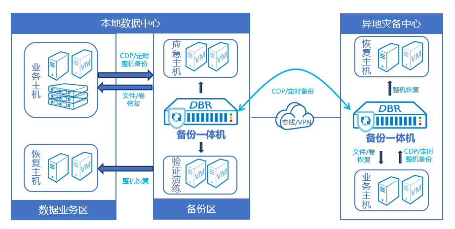 Z6��������ʱ���й������ٷ���վ