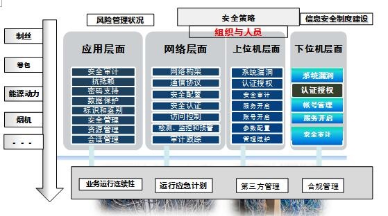 Z6��������ʱ���й������ٷ���վ