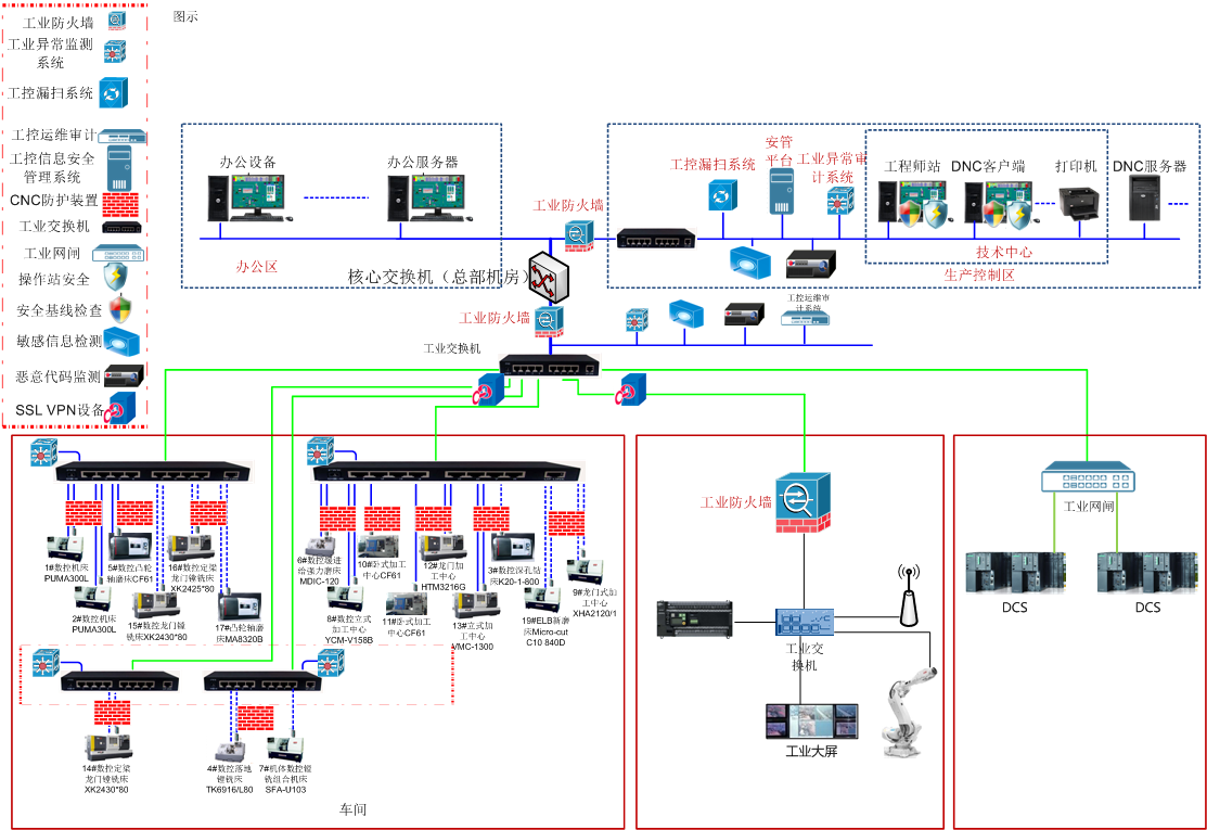 Z6��������ʱ���й������ٷ���վ