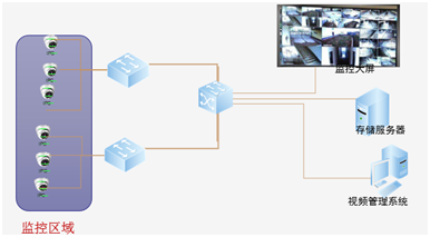 Z6��������ʱ���й������ٷ���վ