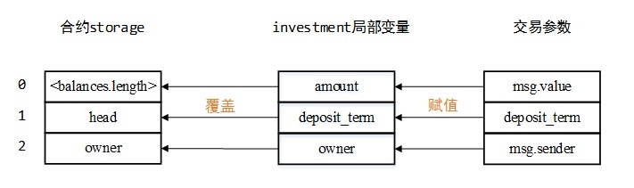 Z6��������ʱ���й������ٷ���վ
