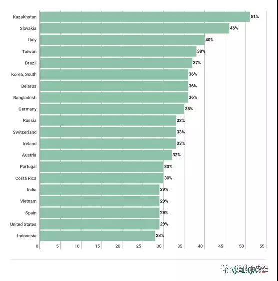 Z6��������ʱ���й������ٷ���վ