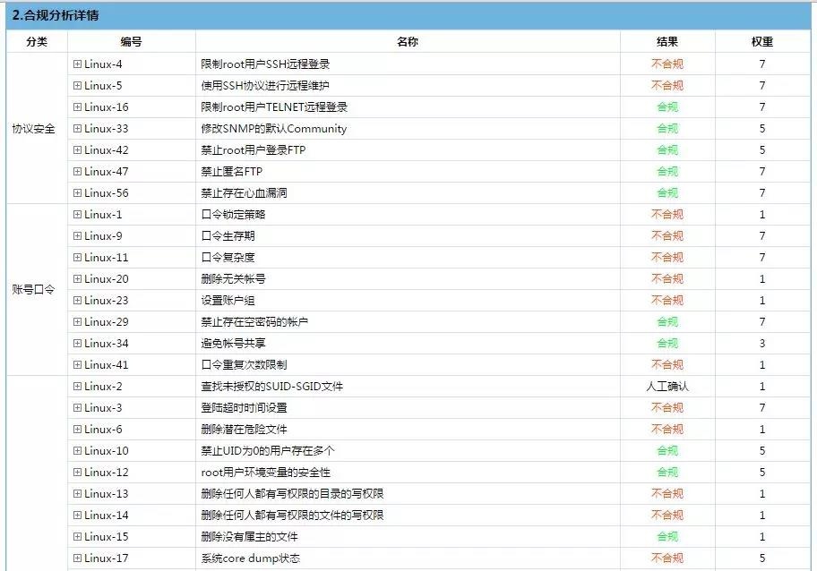 Z6��������ʱ���й������ٷ���վ