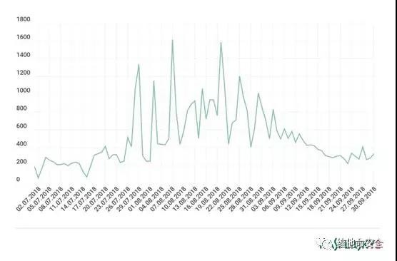 Z6��������ʱ���й������ٷ���վ