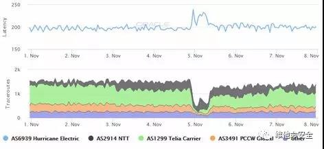 Z6��������ʱ���й������ٷ���վ