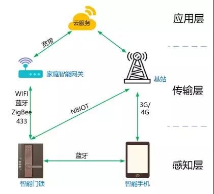 Z6��������ʱ���й������ٷ���վ