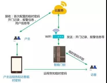 Z6��������ʱ���й������ٷ���վ