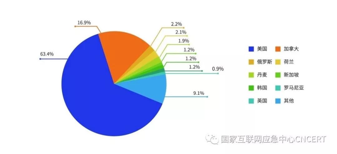 Z6��������ʱ���й������ٷ���վ