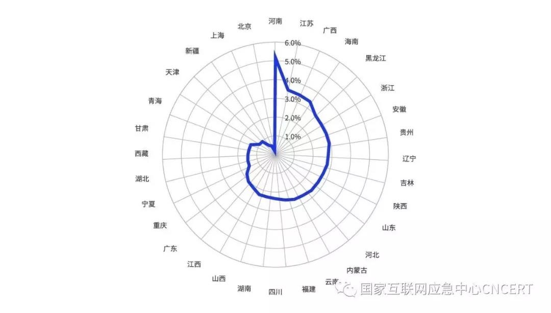 Z6��������ʱ���й������ٷ���վ