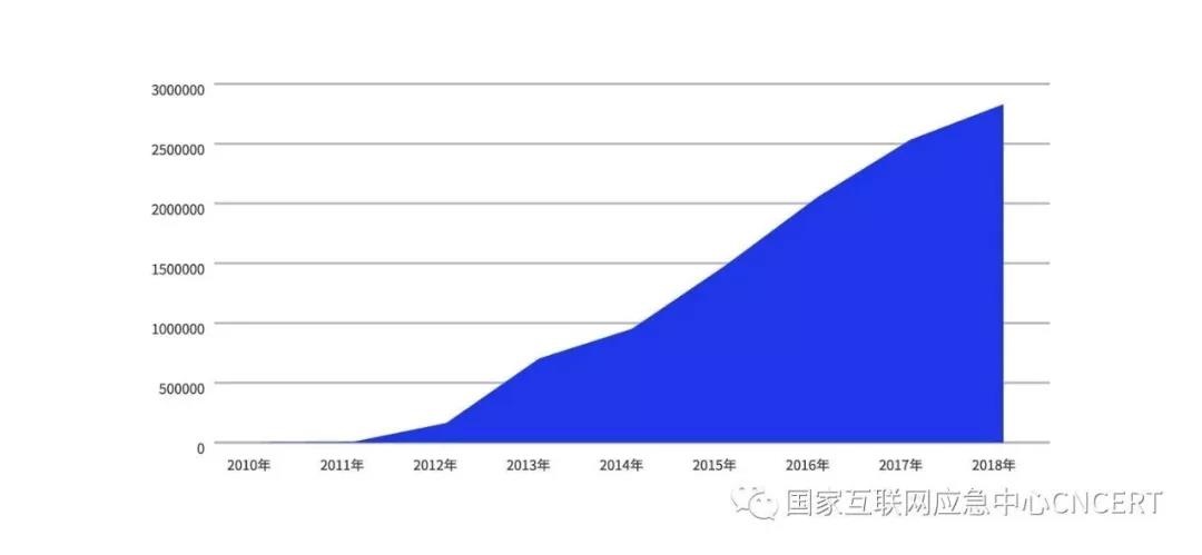 Z6��������ʱ���й������ٷ���վ