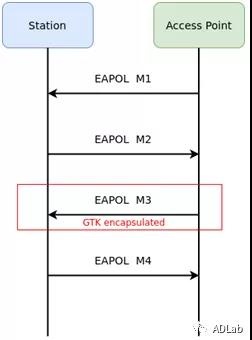 Z6��������ʱ���й������ٷ���վ