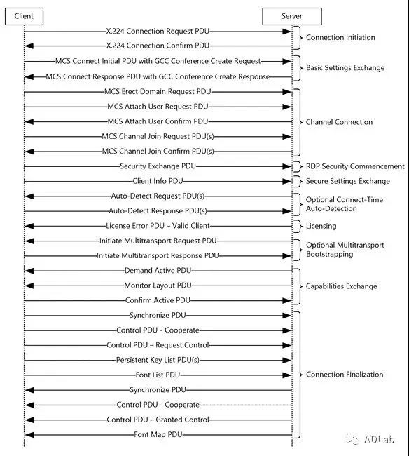 Z6��������ʱ���й������ٷ���վ