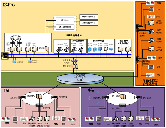 Z6��������ʱ���й������ٷ���վ