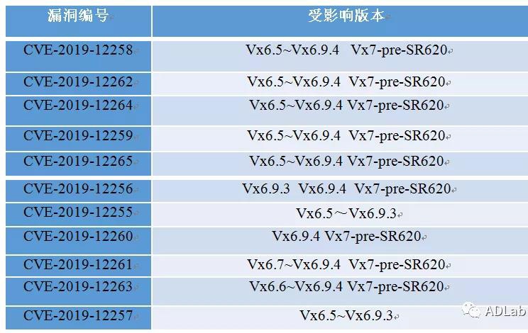 Z6��������ʱ���й������ٷ���վ