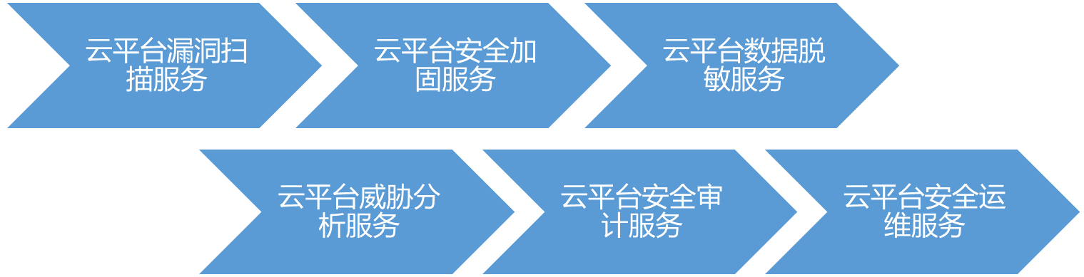 Z6��������ʱ���й������ٷ���վ