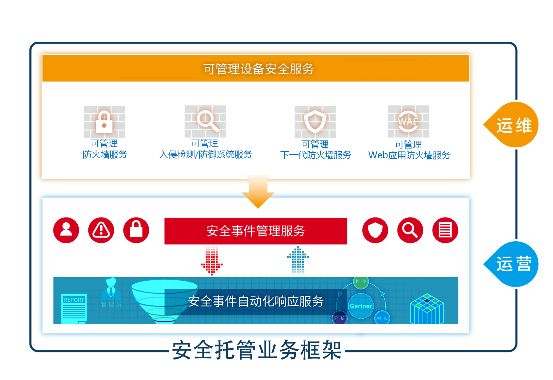 Z6��������ʱ���й������ٷ���վ