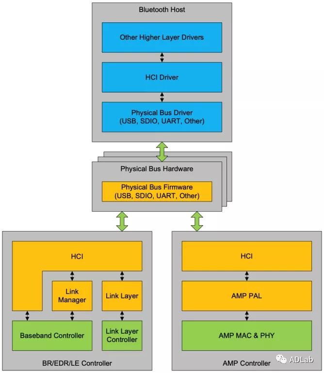 Z6��������ʱ���й������ٷ���վ