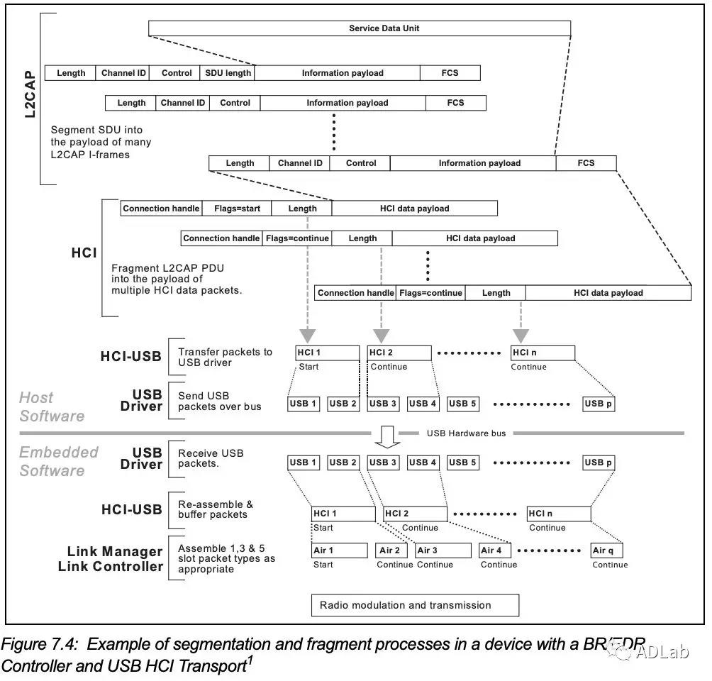 Z6��������ʱ���й������ٷ���վ