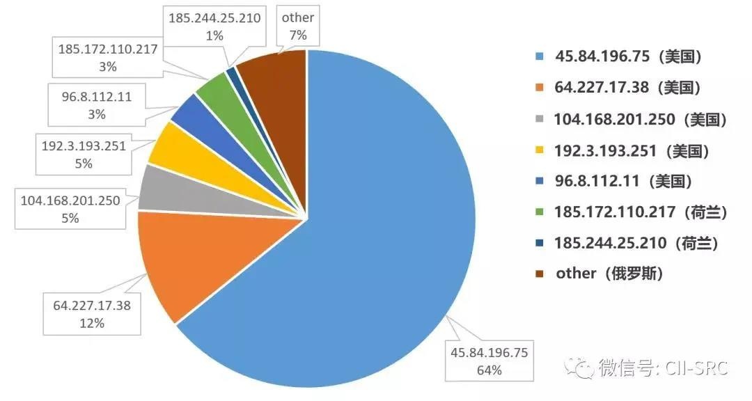 Z6��������ʱ���й������ٷ���վ