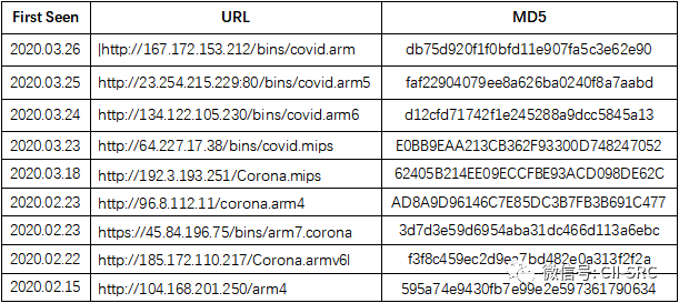 Z6��������ʱ���й������ٷ���վ