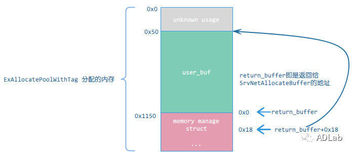 Z6��������ʱ���й������ٷ���վ