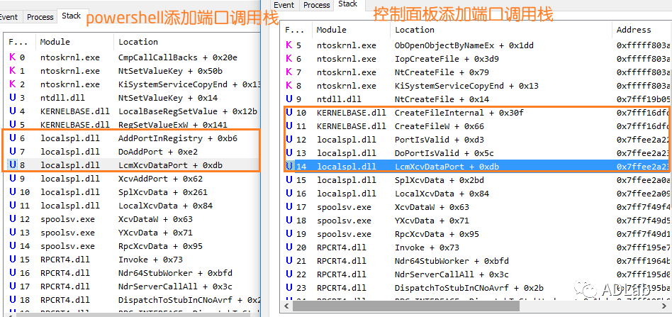 Z6��������ʱ���й������ٷ���վ