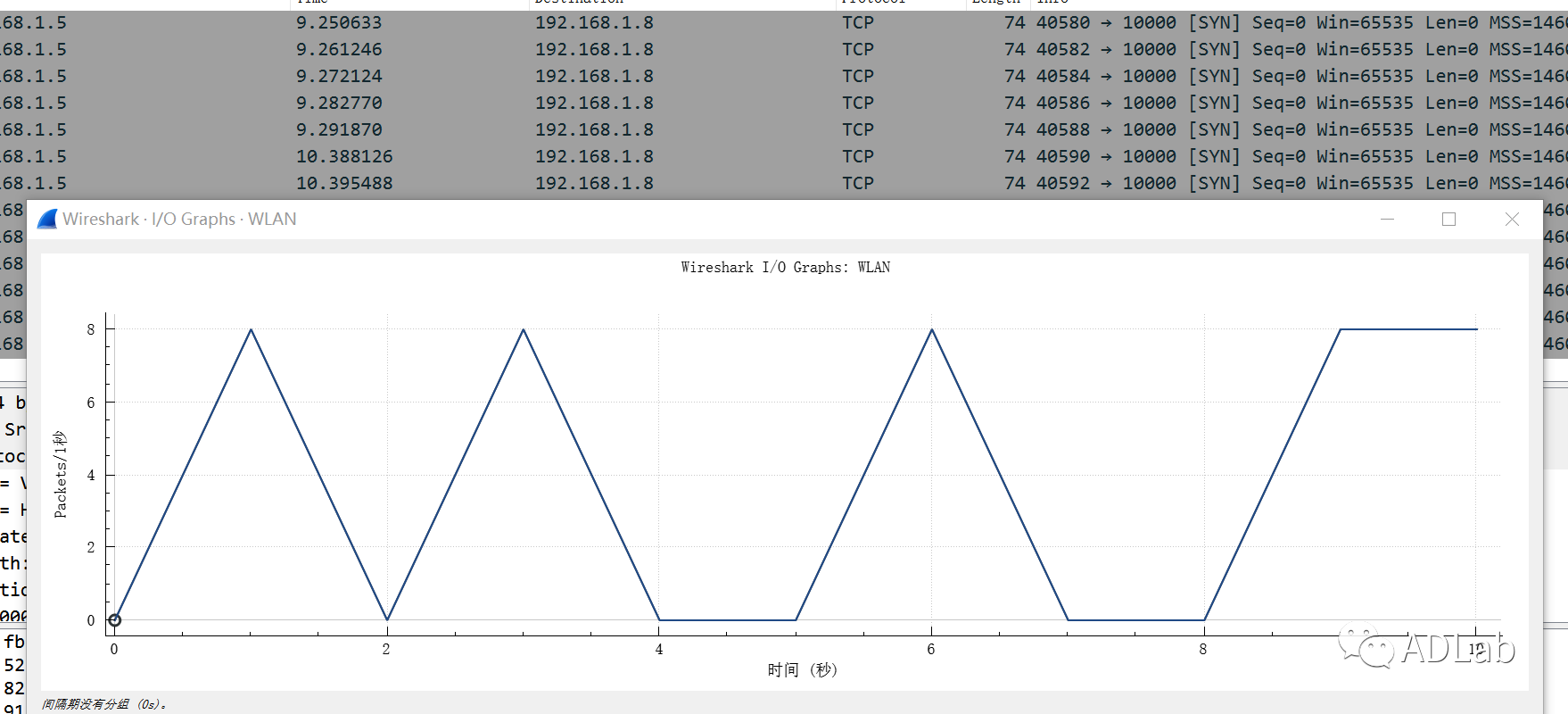 Z6��������ʱ���й������ٷ���վ