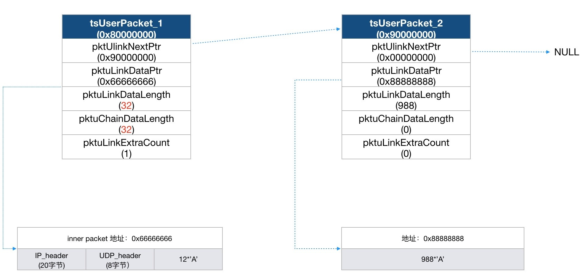 Z6��������ʱ���й������ٷ���վ