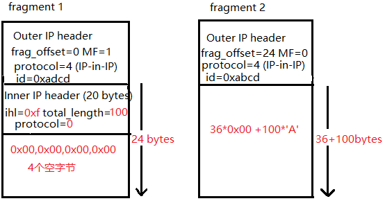 Z6��������ʱ���й������ٷ���վ